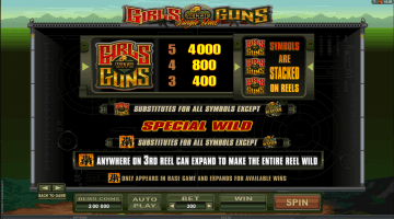 Play Girls With Guns Jungle Heat Slot