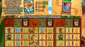 Play Jumping Beans Slot