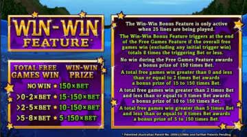 Play Loch Ness Loot Slot