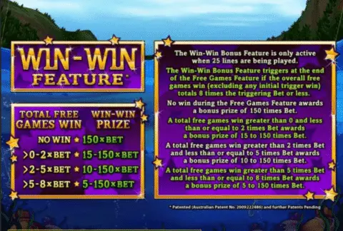 Play Loch Ness Loot Slot