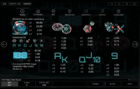 Play Iss Slot
