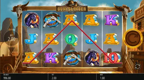 Gunslinger Slot Game Free Spins