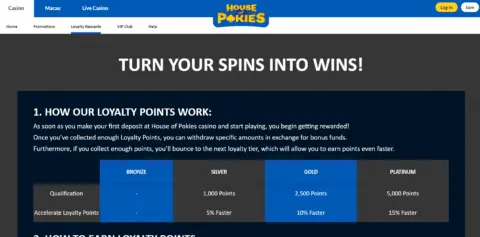 House Of Pokies Casino Loyalty And Vip Program