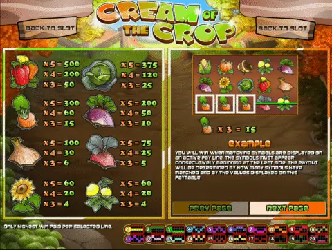 Play Cream Of The Crop Slot