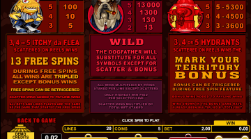 Play Dogfather Slot