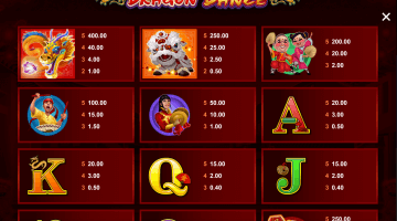 Play Dragon Dance Slot