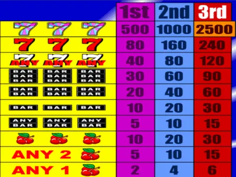 Play Fantastic 7s Slot