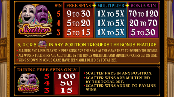 Play Fat Lady Sings Slot