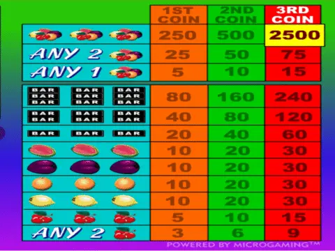 Play Fruit Slots Slot