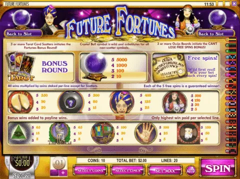 Play Future Fortunes Slot