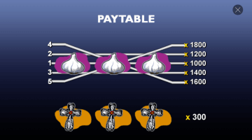 Play Haunted House Slot