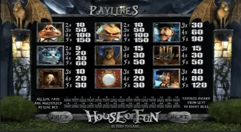 Play House Of Fun Slot