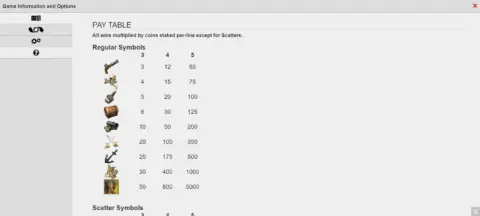 Play Jolly Rogers Jackpot Slot