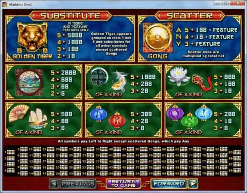 Play Lucky Tiger Slot