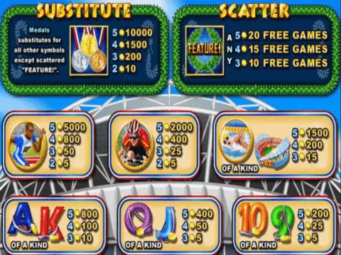 Play Medal Tally Slot