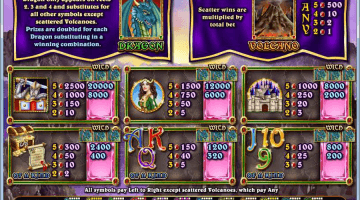 Play Mystic Dragon Slot