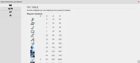 Play Mystic Wolf Slot