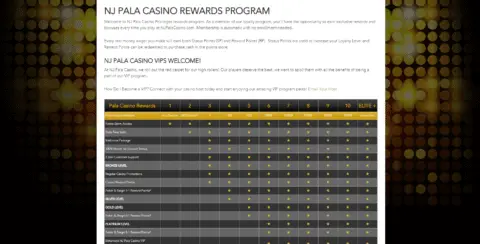 Pala Casino Vip