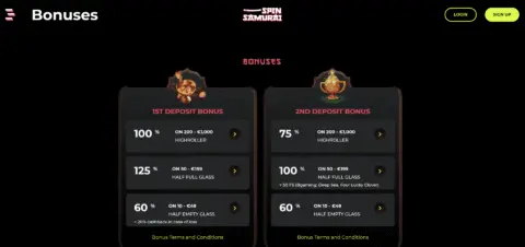 Spin Samurai Casino Promotions