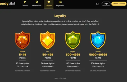 Speedyslot Casino Vip