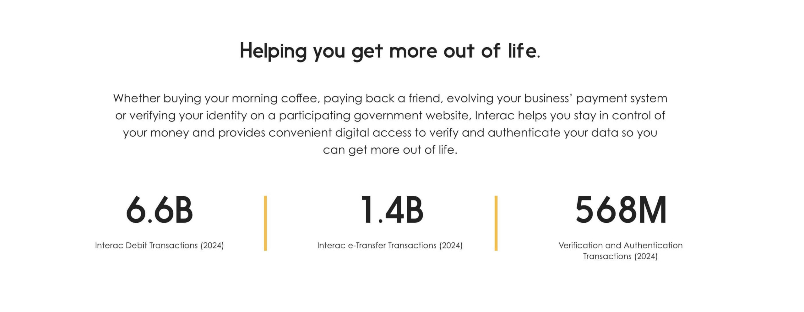 Data About Interac Canada