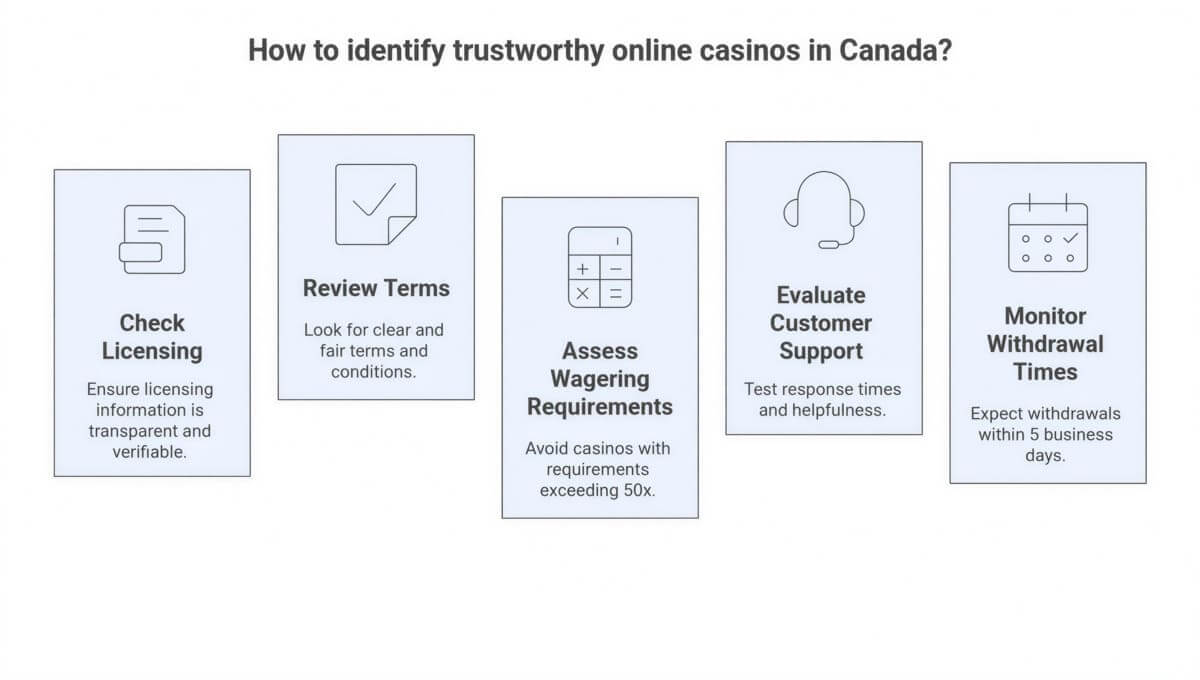 Best Online Casino Reviews Canada1