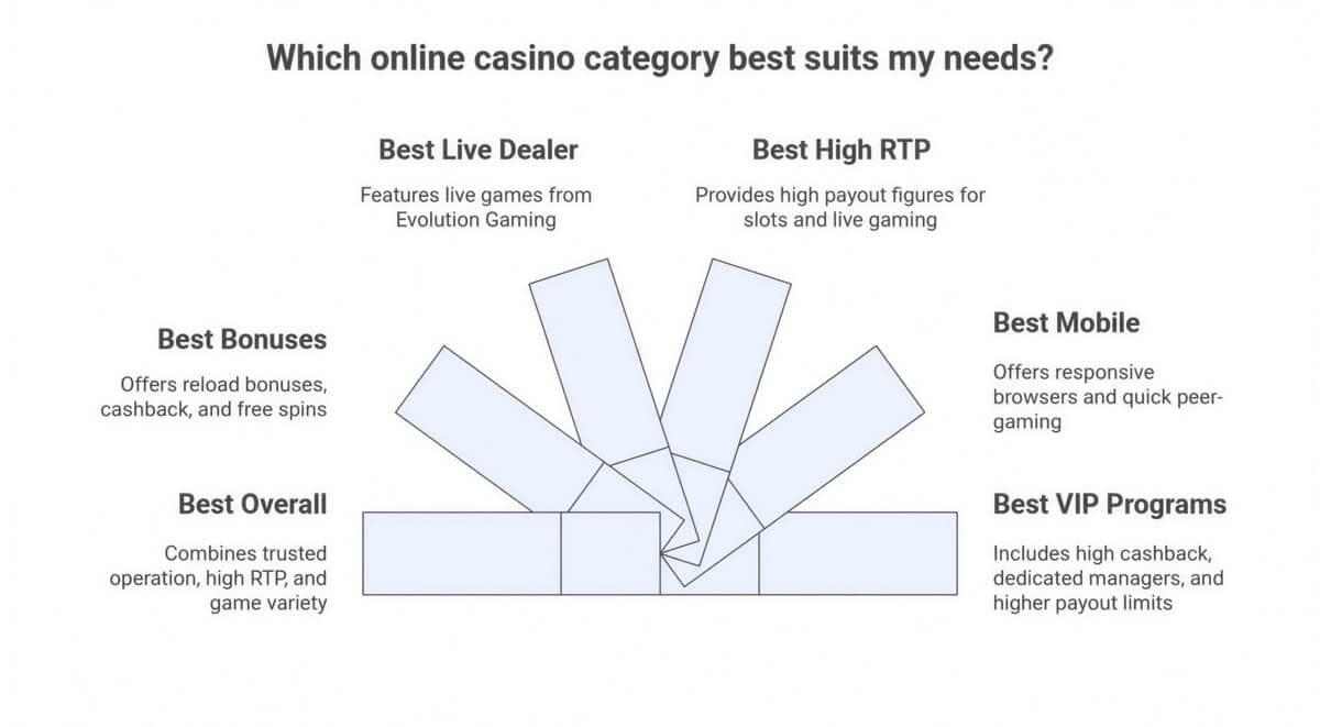 Best Online Casino2