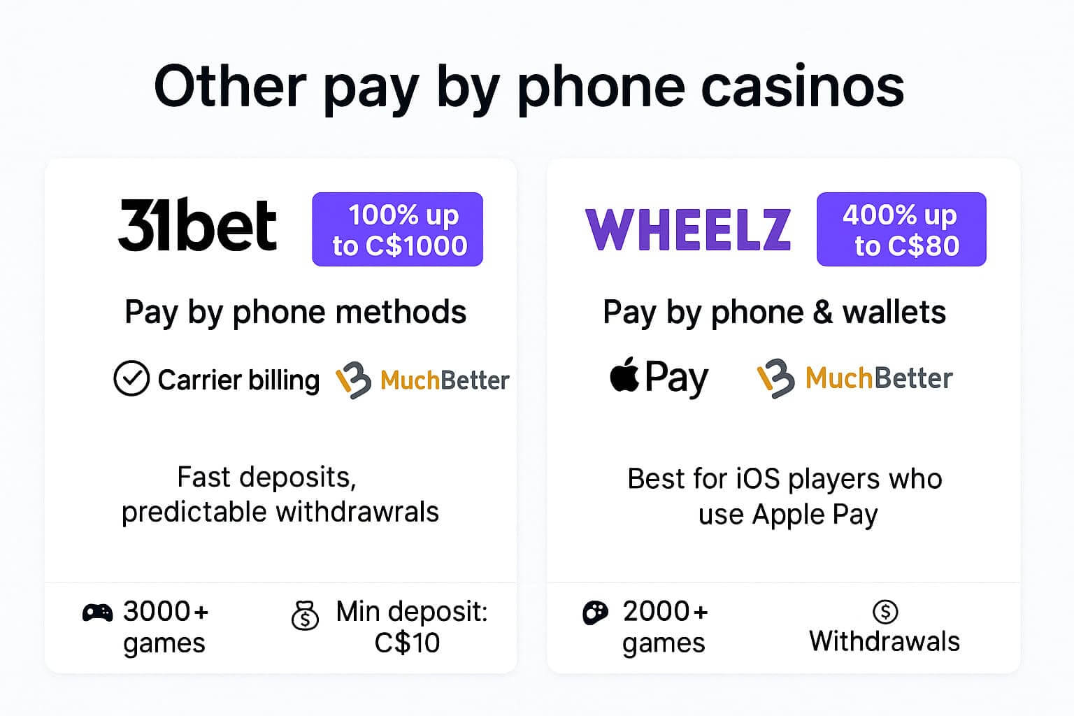 Other Pay By Phone Casinos
