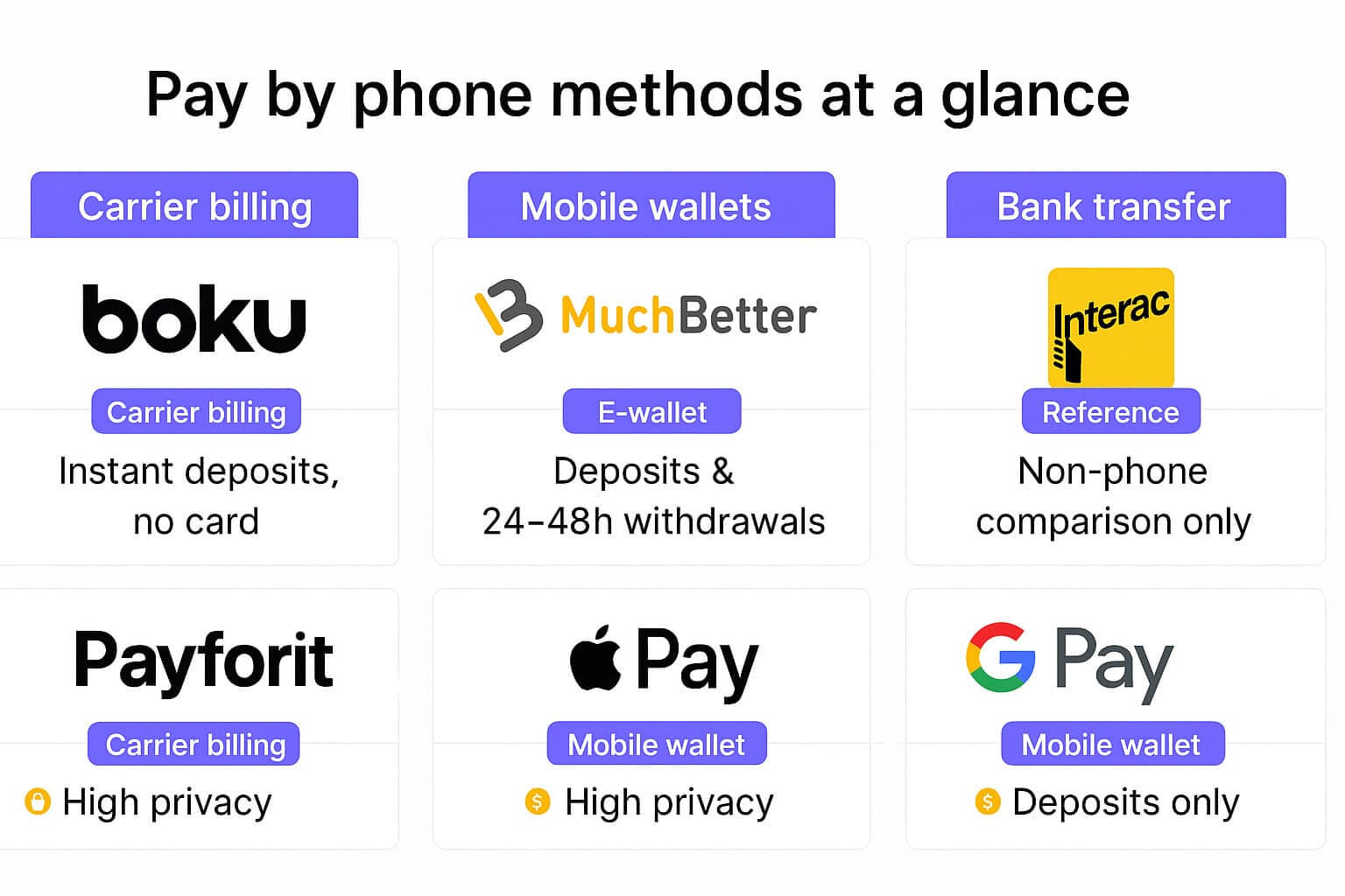 Pay By Phone Methods