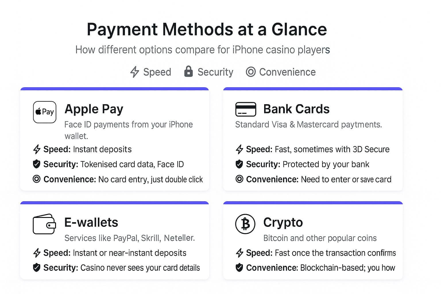 Payment Method