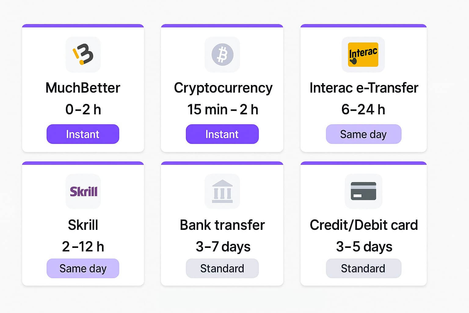 Withdrawal Payment Methods